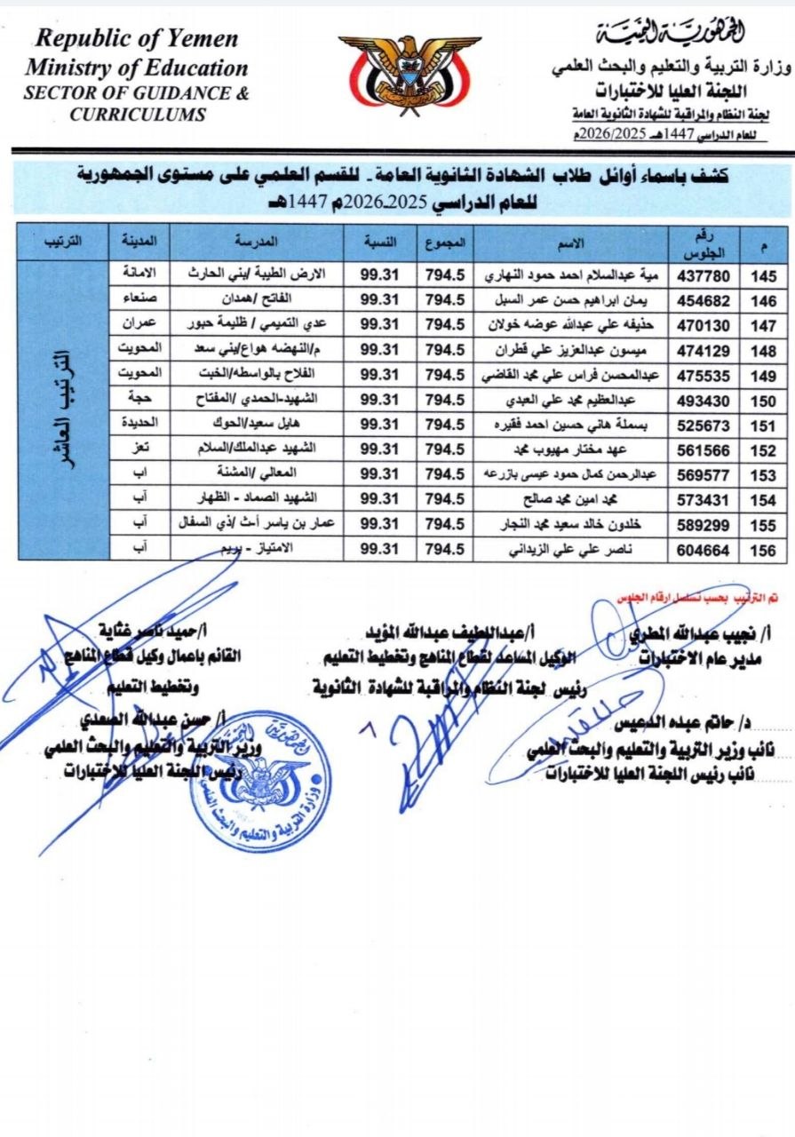 صنعاء.. أوائل الشهادة الثانوية العامة بقسميها العلمي والأدبي "أسماء" 8 07