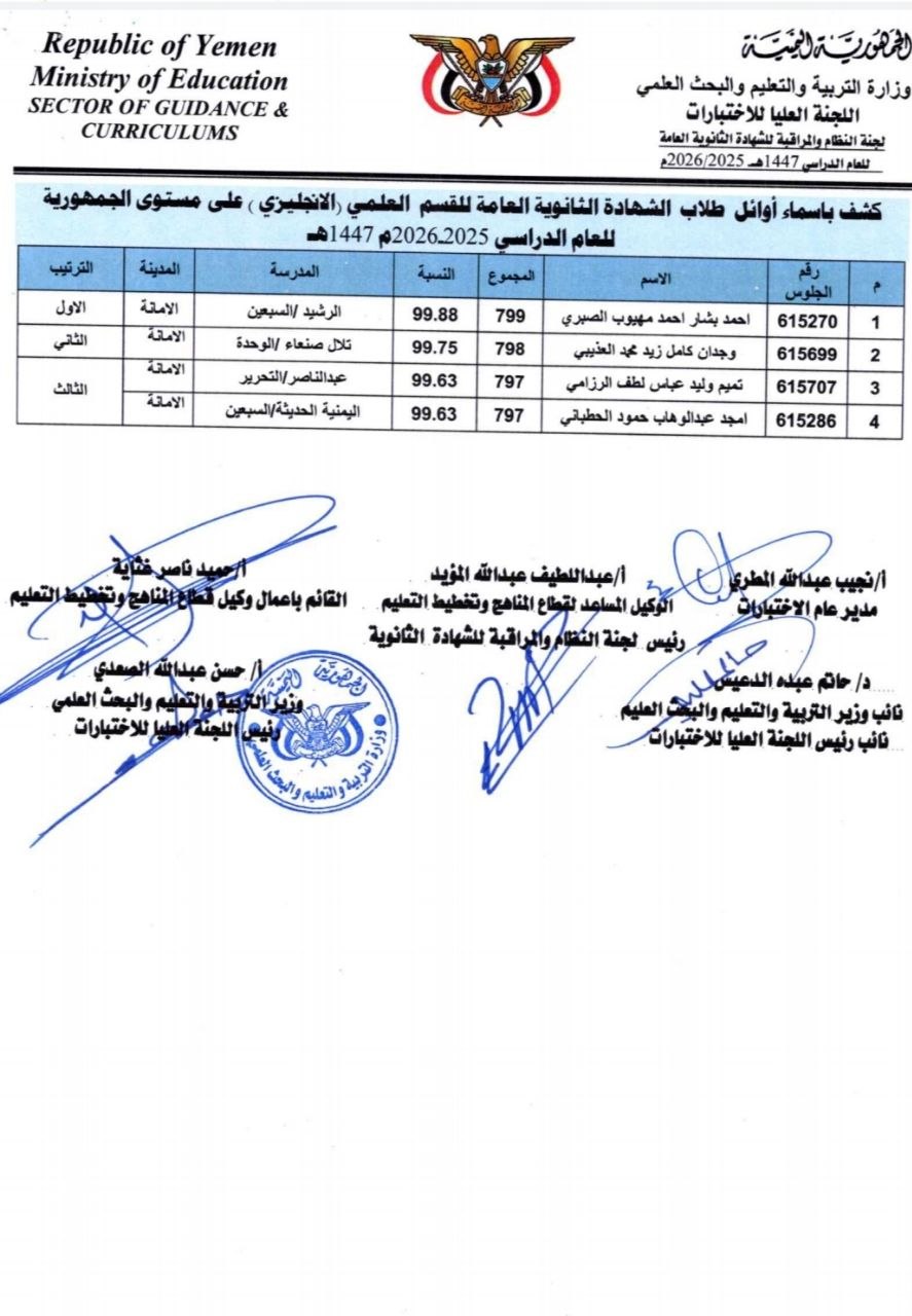 صنعاء.. أوائل الشهادة الثانوية العامة بقسميها العلمي والأدبي "أسماء" 9 08