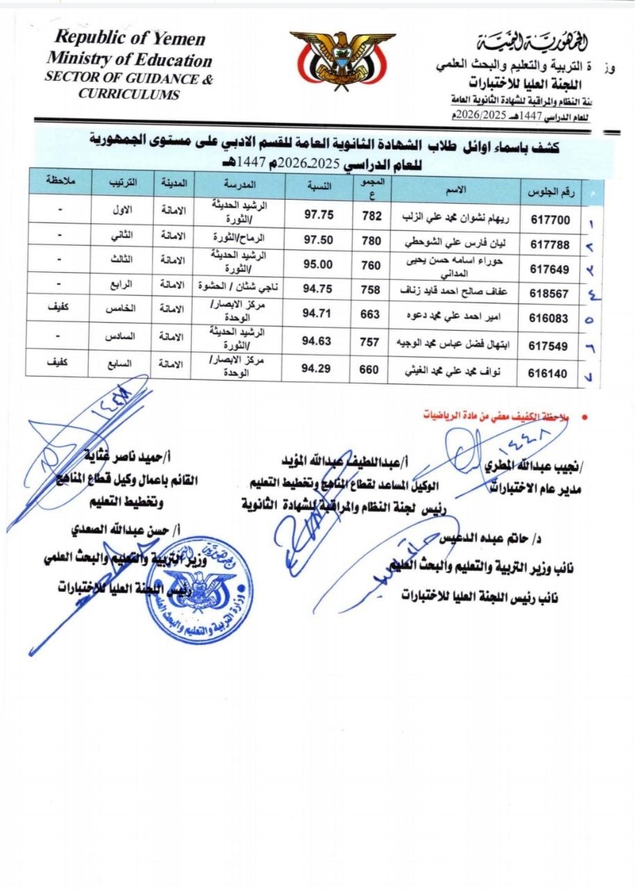 صنعاء.. أوائل الشهادة الثانوية العامة بقسميها العلمي والأدبي "أسماء" 10 09