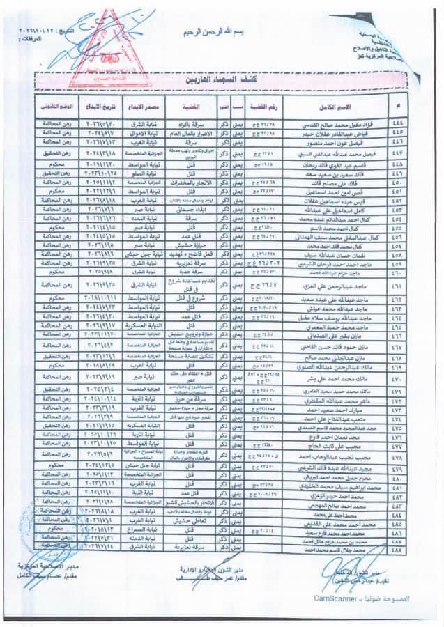 "وثائق".. فرار أكثر من 600 سجين من إصلاحية تعز المركزية" أسماء" 14 0000012