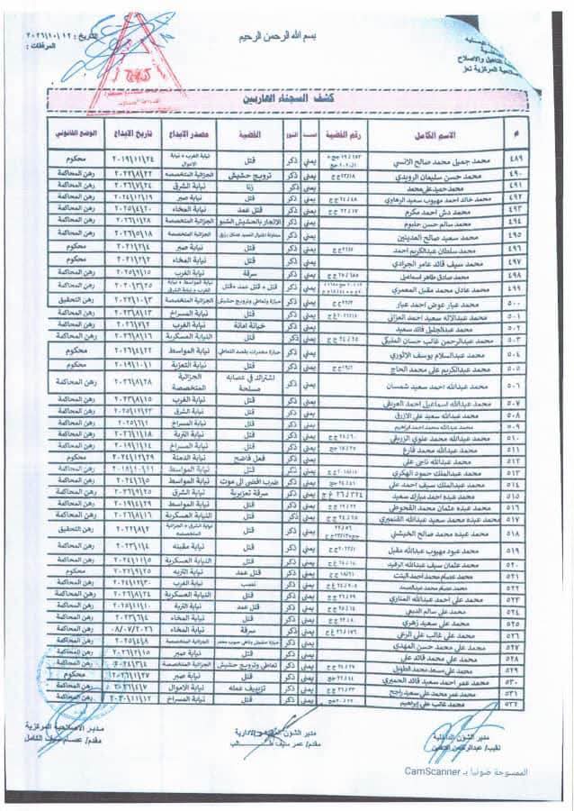"وثائق".. فرار أكثر من 600 سجين من إصلاحية تعز المركزية" أسماء" 15 0000013