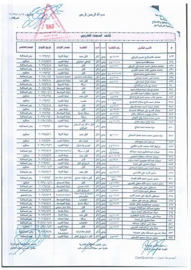 "وثائق".. فرار أكثر من 600 سجين من إصلاحية تعز المركزية" أسماء" 16 0000014