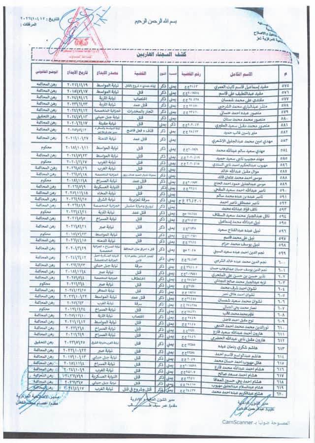 "وثائق".. فرار أكثر من 600 سجين من إصلاحية تعز المركزية" أسماء" 17 0000015
