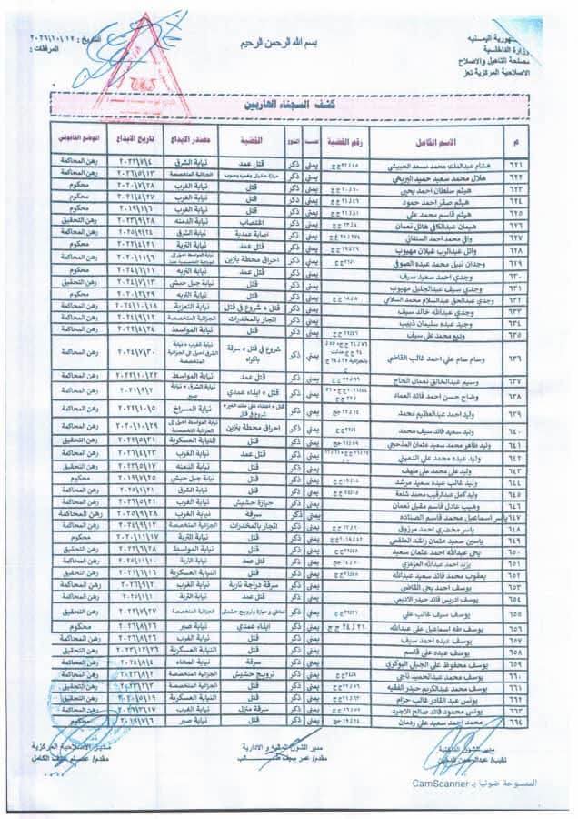 "وثائق".. فرار أكثر من 600 سجين من إصلاحية تعز المركزية" أسماء" 18 0000016