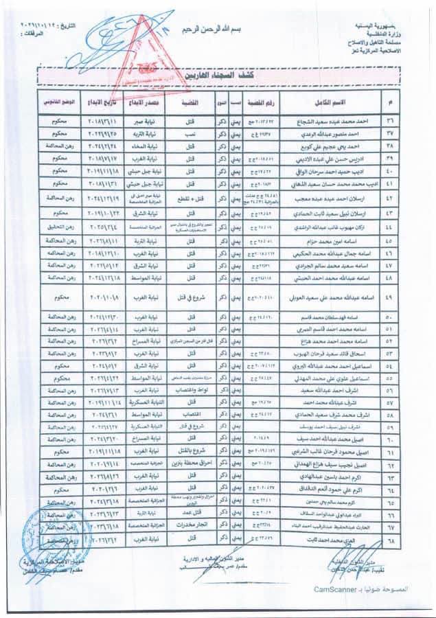 "وثائق".. فرار أكثر من 600 سجين من إصلاحية تعز المركزية" أسماء" 4 000002