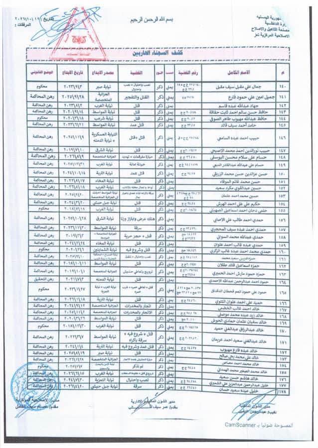 "وثائق".. فرار أكثر من 600 سجين من إصلاحية تعز المركزية" أسماء" 7 000005