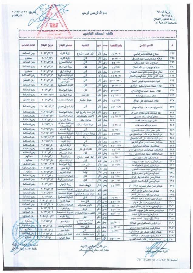 "وثائق".. فرار أكثر من 600 سجين من إصلاحية تعز المركزية" أسماء" 10 000008
