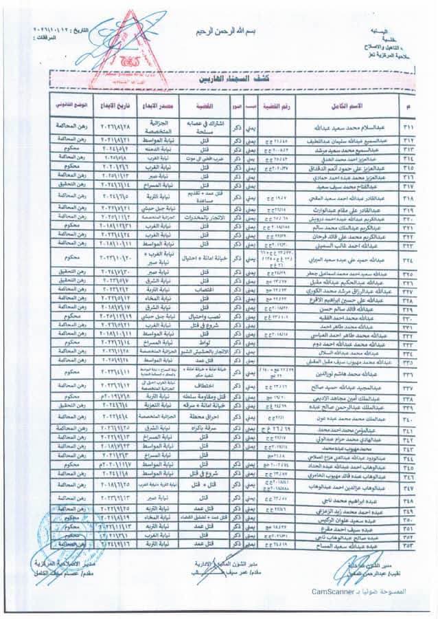 "وثائق".. فرار أكثر من 600 سجين من إصلاحية تعز المركزية" أسماء" 11 000009 1