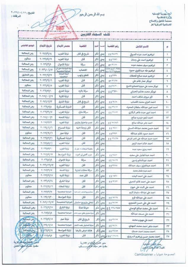 "وثائق".. فرار أكثر من 600 سجين من إصلاحية تعز المركزية" أسماء" 3 00001