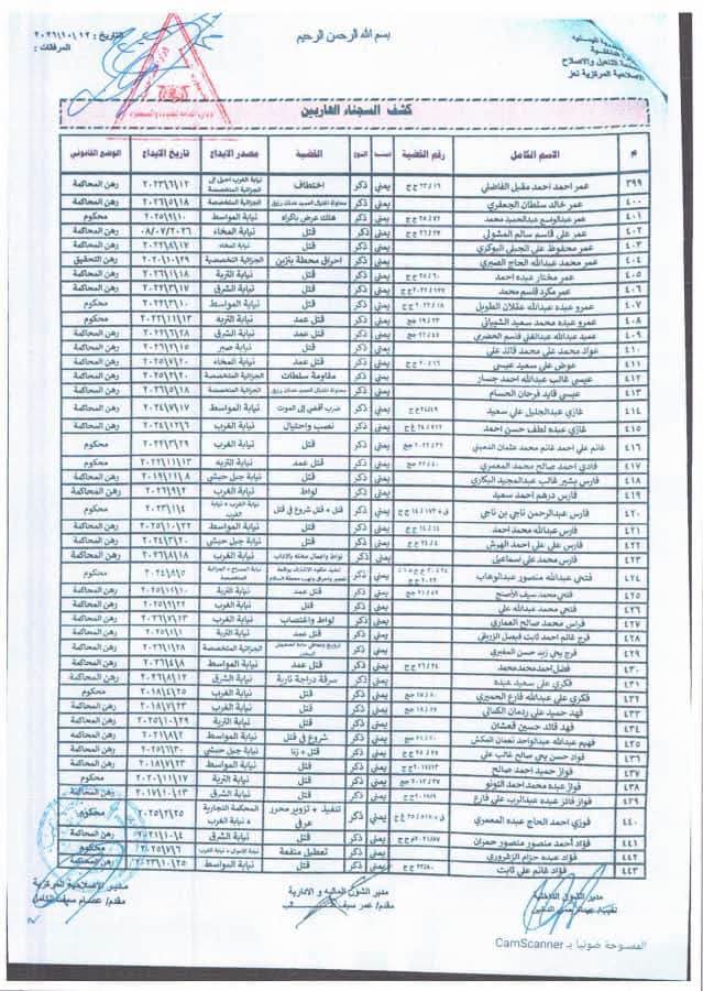 "وثائق".. فرار أكثر من 600 سجين من إصلاحية تعز المركزية" أسماء" 13 000011
