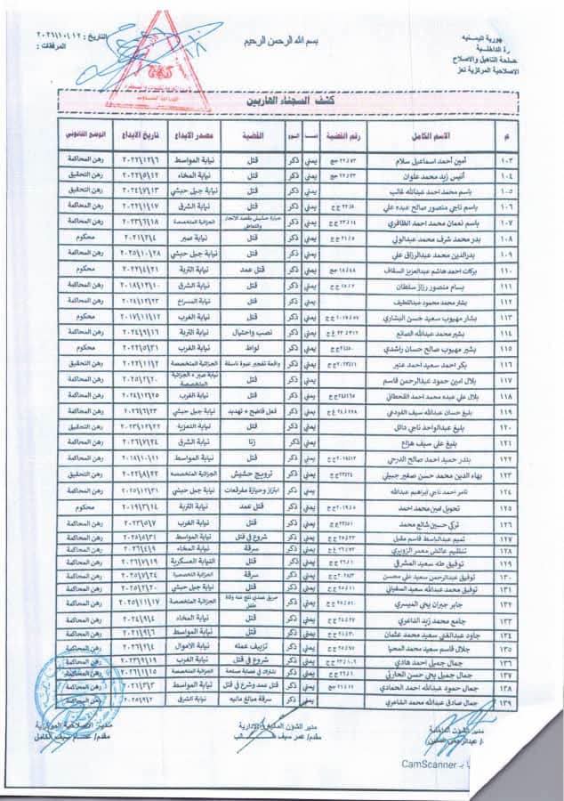 "وثائق".. فرار أكثر من 600 سجين من إصلاحية تعز المركزية" أسماء" 6 00004