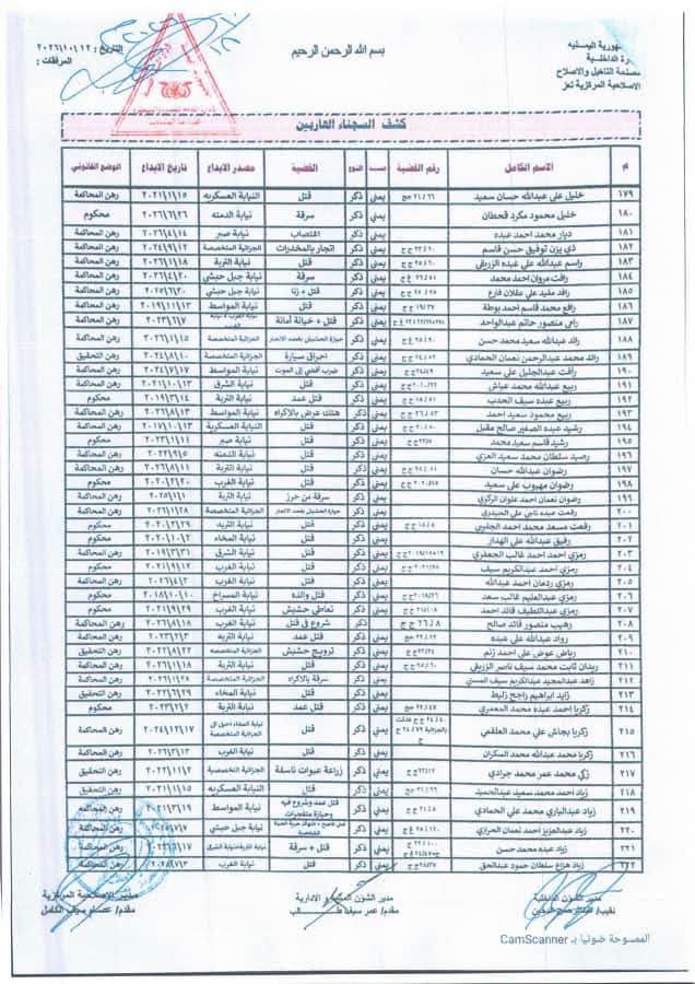 "وثائق".. فرار أكثر من 600 سجين من إصلاحية تعز المركزية" أسماء" 8 00006