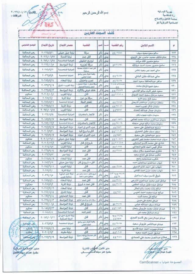 "وثائق".. فرار أكثر من 600 سجين من إصلاحية تعز المركزية" أسماء" 9 00007